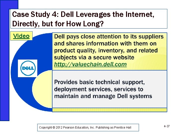 Case Study 4: Dell Leverages the Internet, Directly, but for How Long? Video Copyright
