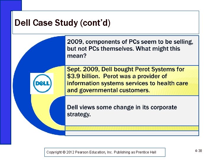 Dell Case Study (cont’d) Copyright © 2012 Pearson Education, Inc. Publishing as Prentice Hall