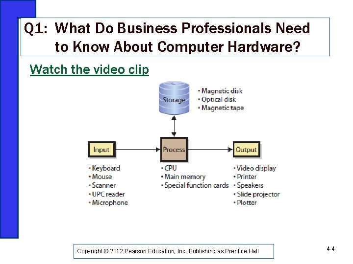 Q 1: What Do Business Professionals Need to Know About Computer Hardware? Watch the