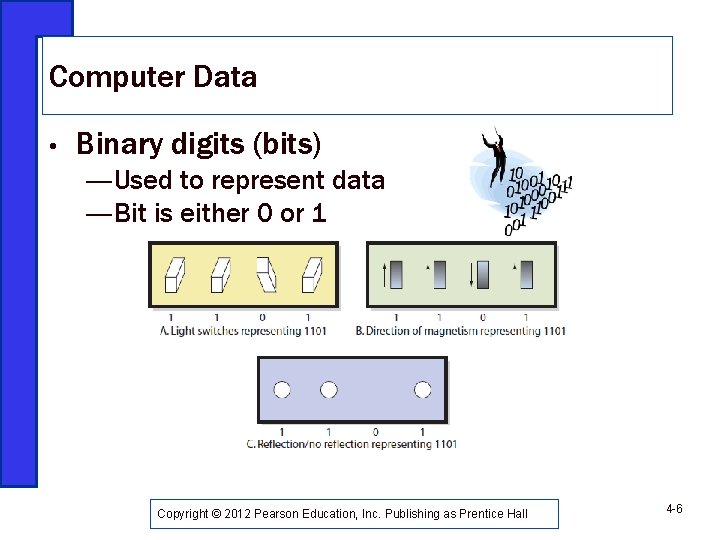 Computer Data • Binary digits (bits) ―Used to represent data ―Bit is either 0