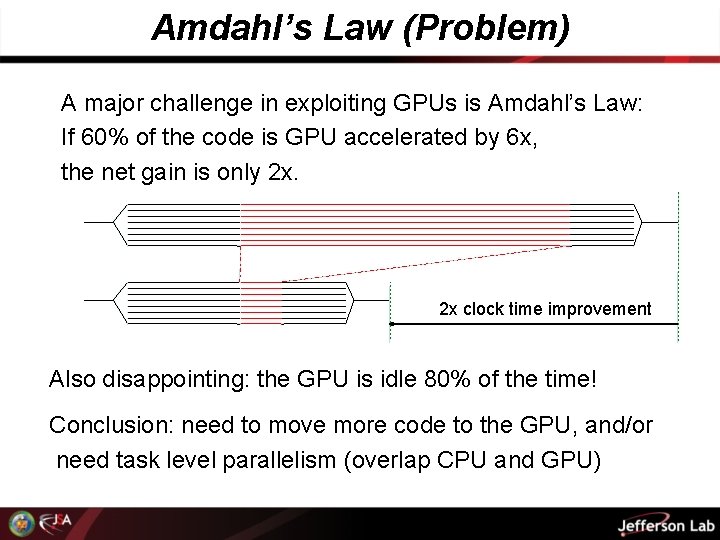 Amdahl’s Law (Problem) A major challenge in exploiting GPUs is Amdahl’s Law: If 60%