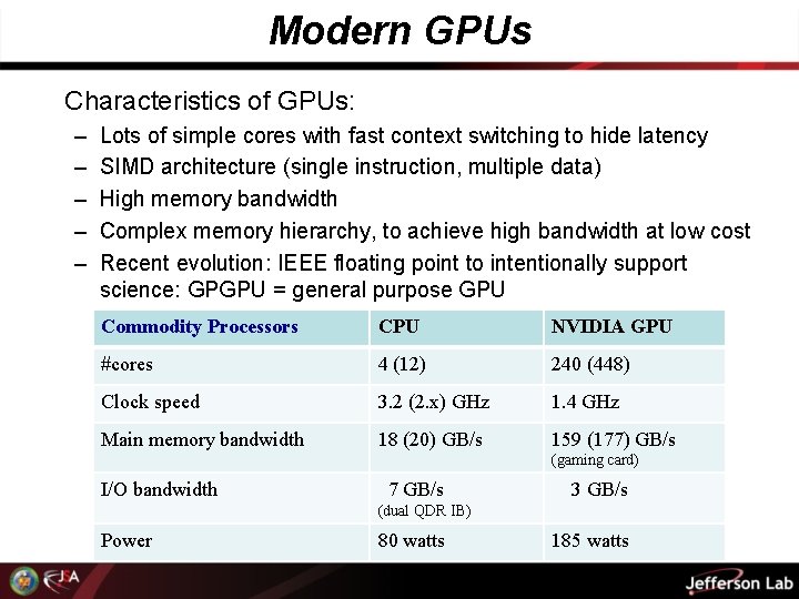 Modern GPUs Characteristics of GPUs: – – – Lots of simple cores with fast