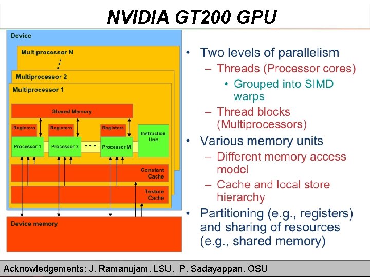 NVIDIA GT 200 GPU Acknowledgements: J. Ramanujam, LSU, P. Sadayappan, OSU 