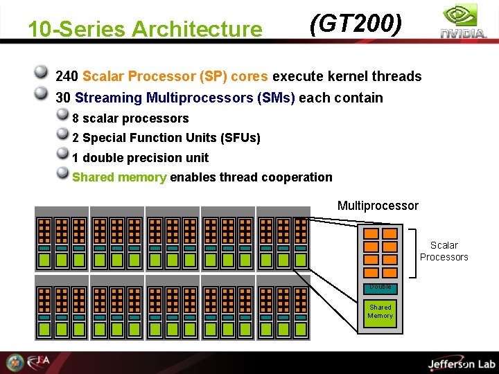 10 -Series Architecture (GT 200) 240 Scalar Processor (SP) cores execute kernel threads 30