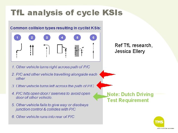 Tf. L analysis of cycle KSIs Ref Tf. L research, Jessica Ellery Note: Dutch