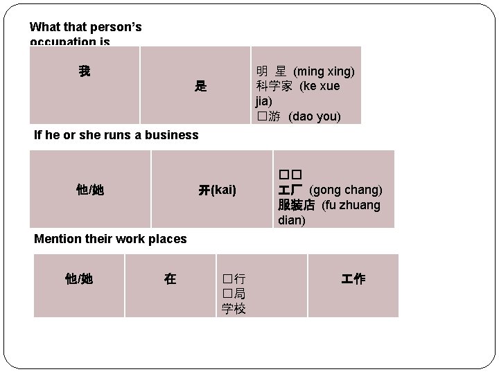 What that person’s occupation is 明 星 (ming xing) 科学家 (ke xue jia) �游