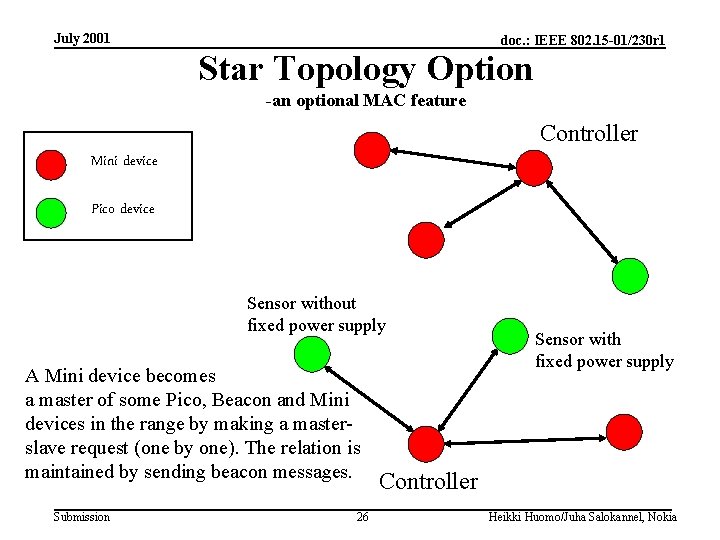 July 2001 doc. : IEEE 802. 15 -01/230 r 1 Star Topology Option -an