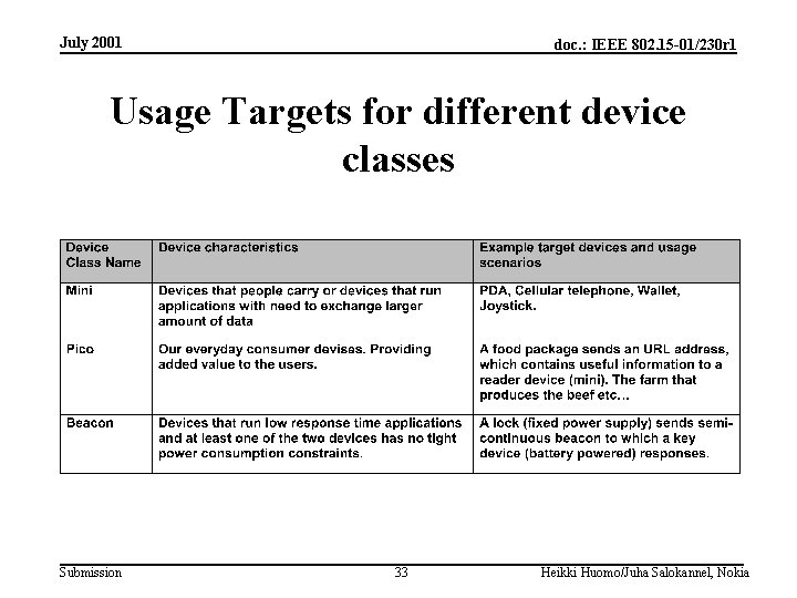 July 2001 doc. : IEEE 802. 15 -01/230 r 1 Usage Targets for different