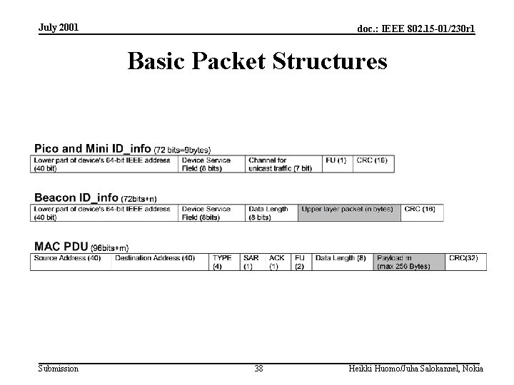 July 2001 doc. : IEEE 802. 15 -01/230 r 1 Basic Packet Structures Submission