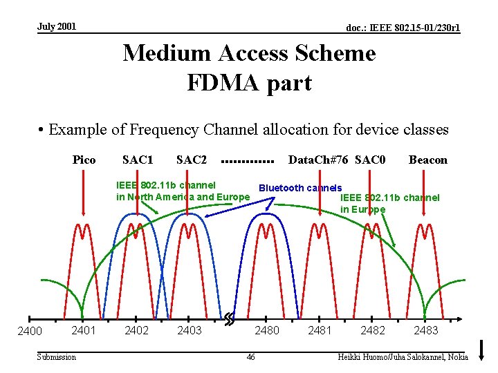July 2001 doc. : IEEE 802. 15 -01/230 r 1 Medium Access Scheme FDMA