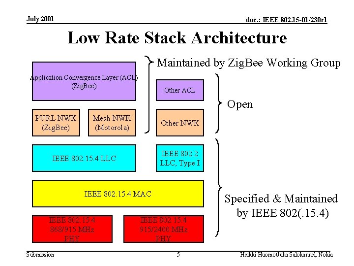 July 2001 doc. : IEEE 802. 15 -01/230 r 1 Low Rate Stack Architecture