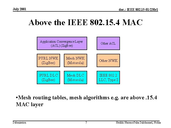 July 2001 doc. : IEEE 802. 15 -01/230 r 1 Above the IEEE 802.
