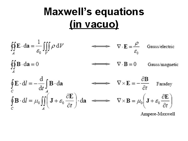 Maxwell’s equations (in vacuo) 