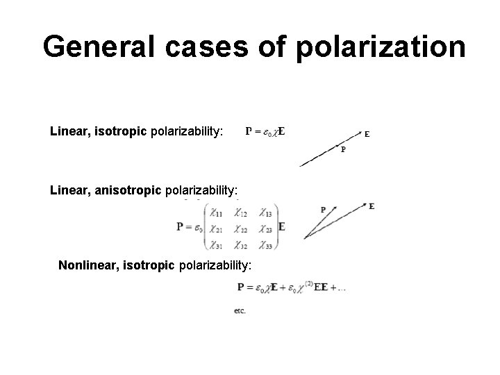 General cases of polarization Linear, isotropic polarizability: Linear, anisotropic polarizability: Nonlinear, isotropic polarizability: 