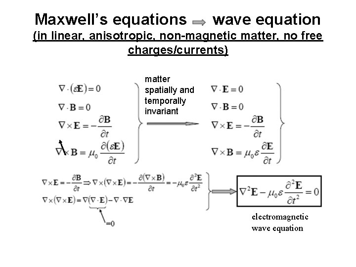 Maxwell’s equations wave equation (in linear, anisotropic, non-magnetic matter, no free charges/currents) matter spatially