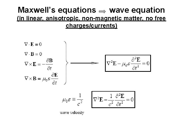 Maxwell’s equations wave equation (in linear, anisotropic, non-magnetic matter, no free charges/currents) 