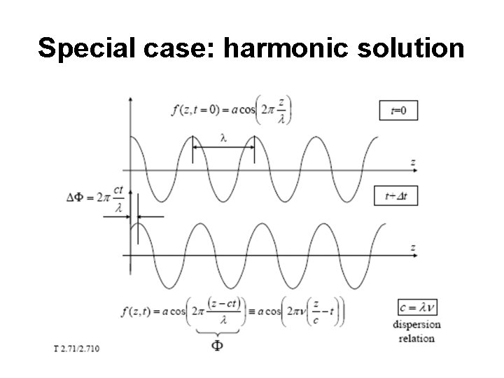 Special case: harmonic solution 