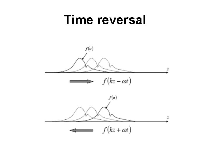 Time reversal 