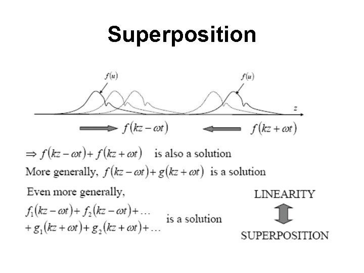 Superposition 