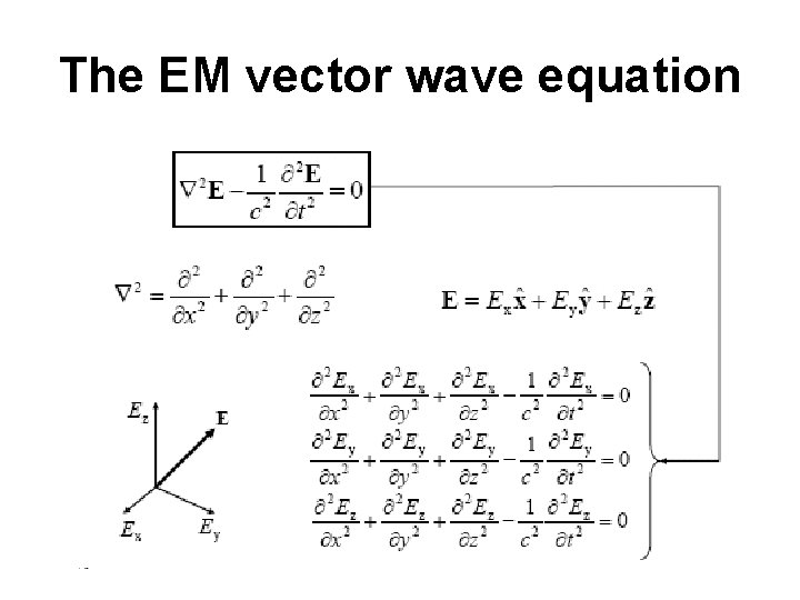 The EM vector wave equation 