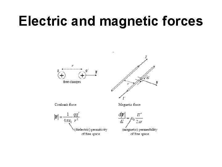 Electric and magnetic forces 