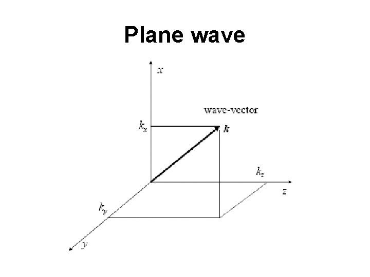 Plane wave 