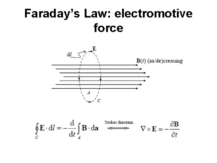 Faraday’s Law: electromotive force 