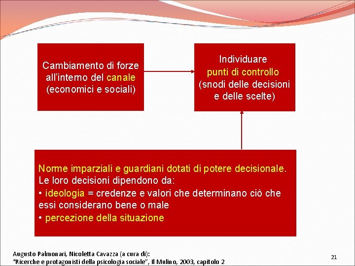 Cambiamento di forze all’interno del canale (economici e sociali) Individuare punti di controllo (snodi