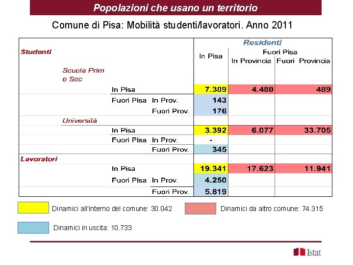 Popolazioni che usano un territorio Comune di Pisa: Mobilità studenti/lavoratori. Anno 2011 Dinamici all’interno