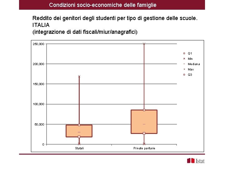 Condizioni socio-economiche delle famiglie Reddito dei genitori degli studenti per tipo di gestione delle