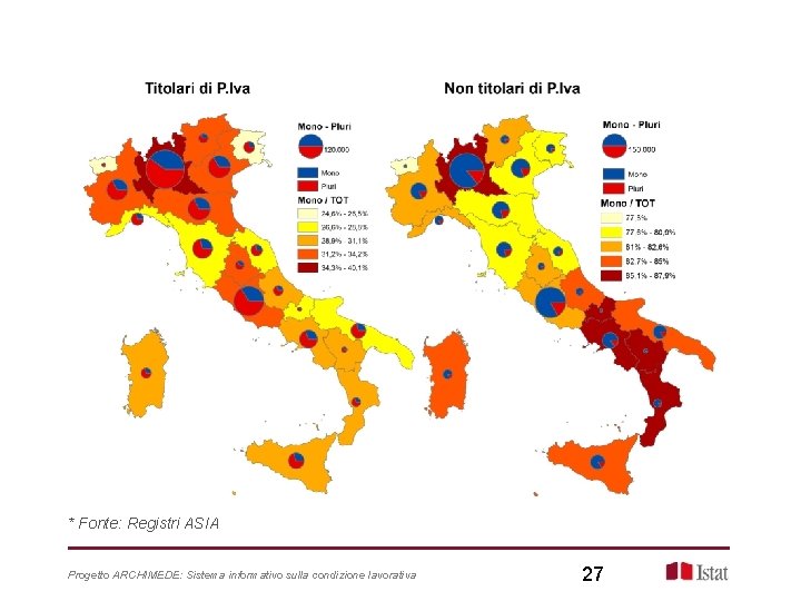 Focus su lavoro autonomo: analisi territoriale* 2012 * Fonte: Registri ASIA Progetto ARCHIMEDE: Sistema