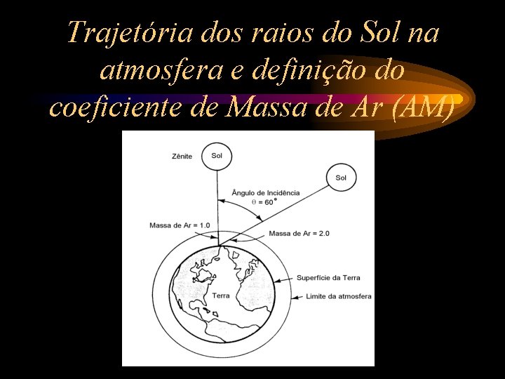 Trajetória dos raios do Sol na atmosfera e definição do coeficiente de Massa de