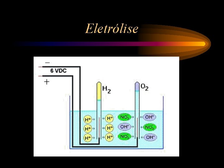 Eletrólise 