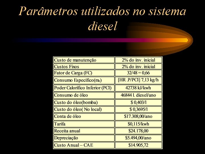 Parâmetros utilizados no sistema diesel 