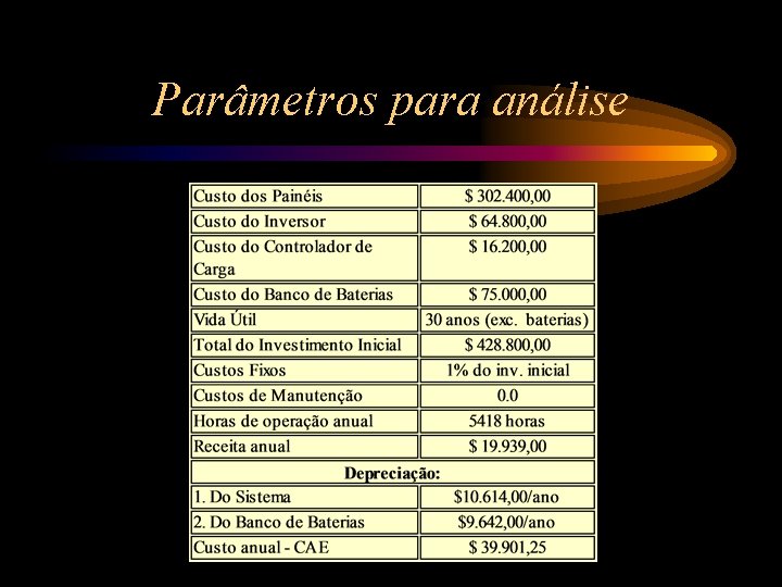 Parâmetros para análise 