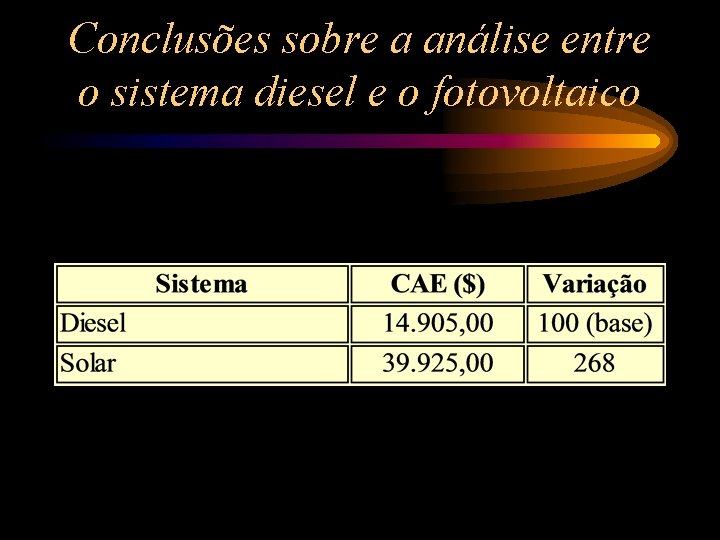 Conclusões sobre a análise entre o sistema diesel e o fotovoltaico 