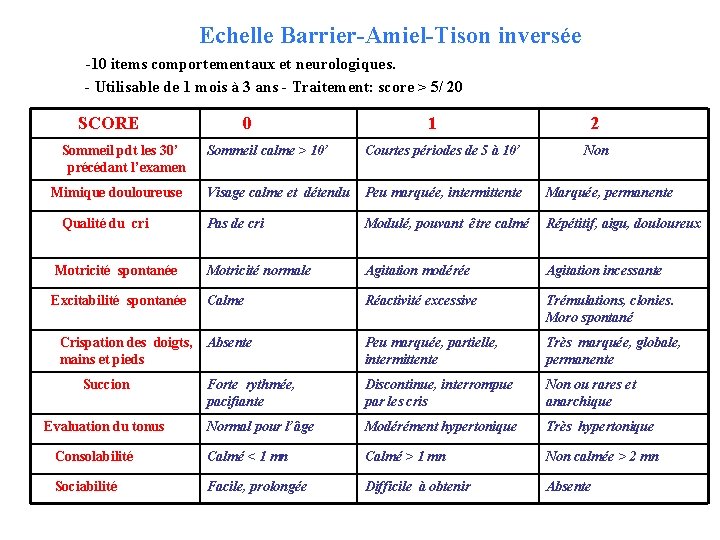 Echelle Barrier-Amiel-Tison inversée -10 items comportementaux et neurologiques. - Utilisable de 1 mois à