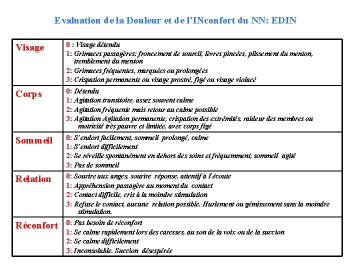 Evaluation de la Douleur et de l’INconfort du NN: EDIN Visage 0 : Visage