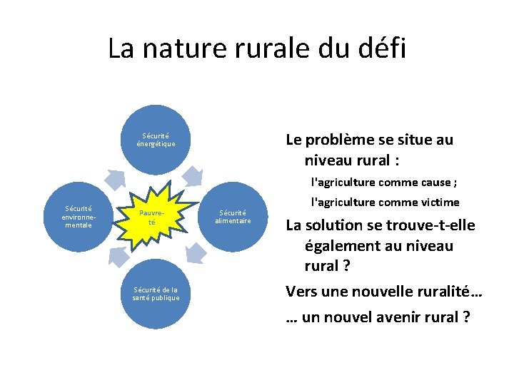 La nature rurale du défi Le problème se situe au niveau rural : Sécurité