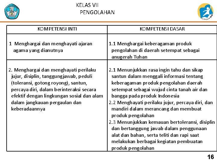 KELAS VII PENGOLAHAN KOMPETENSI INTI KOMPETENSI DASAR 1 Menghargai dan menghayati ajaran agama yang