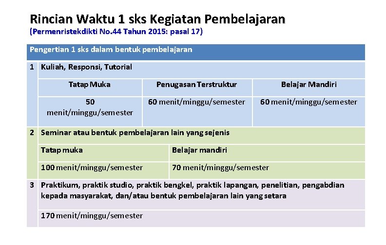 Rincian Waktu 1 sks Kegiatan Pembelajaran (Permenristekdikti No. 44 Tahun 2015: pasal 17) Pengertian