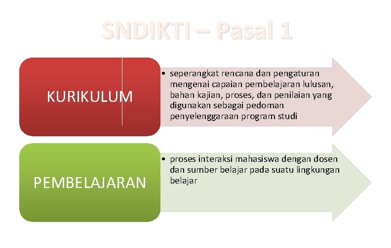 SNDIKTI – Pasal 1 KURIKULUM PEMBELAJARAN • seperangkat rencana dan pengaturan mengenai capaian pembelajaran