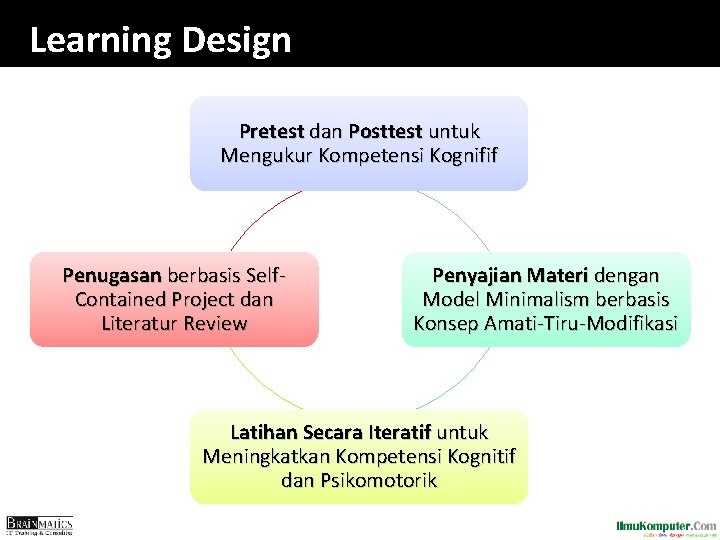 Learning Design Pretest dan Posttest untuk Mengukur Kompetensi Kognifif Penugasan berbasis Self. Contained Project