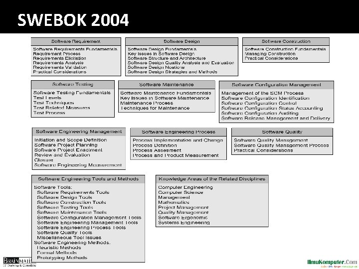 SWEBOK 2004 