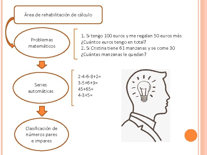 Área de rehabilitación de cálculo Problemas matemáticos Series automáticas Clasificación de números pares e