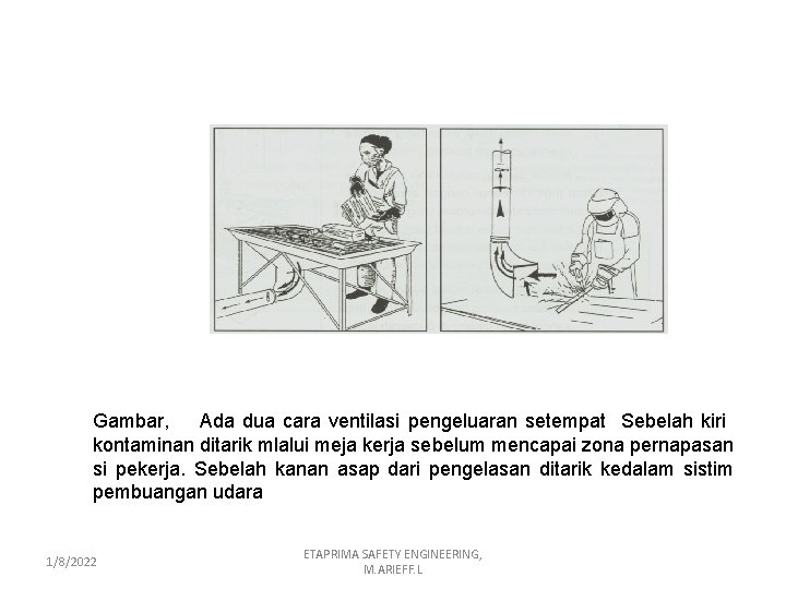 Gambar, Ada dua cara ventilasi pengeluaran setempat Sebelah kiri kontaminan ditarik mlalui meja kerja