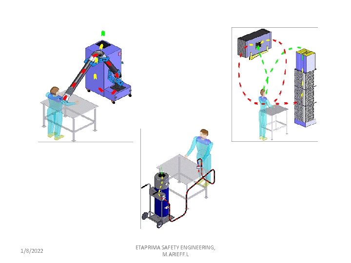 1/8/2022 ETAPRIMA SAFETY ENGINEERING, M. ARIEFF. L 