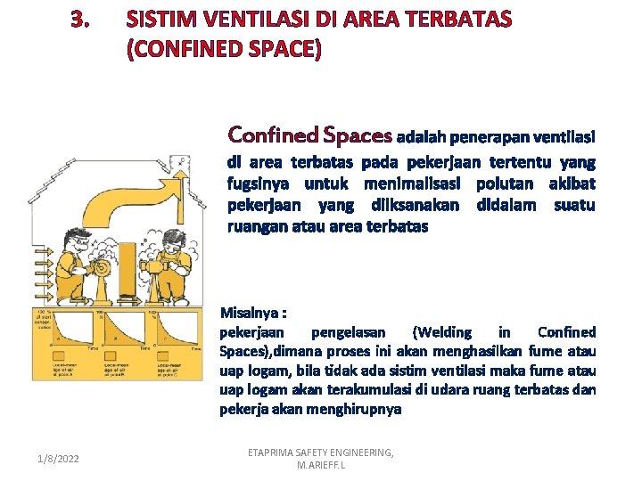 3. SISTIM VENTILASI DI AREA TERBATAS (CONFINED SPACE) Confined Spaces adalah penerapan ventilasi di