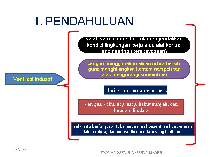 1. PENDAHULUAN salah satu alternatif untuk mengendalikan kondisi lingkungan kerja atau alat kontrol engineering