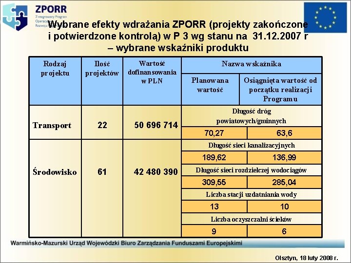 Wybrane efekty wdrażania ZPORR (projekty zakończone i potwierdzone kontrolą) w P 3 wg stanu